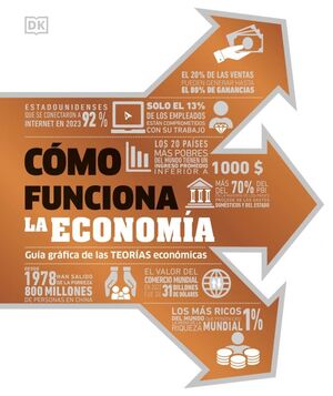 CÓMO FUNCIONA LA ECONOMÍA